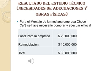 RESULTADO DEL ESTUDIO TÈCNICO
(Necesidades de adecuaciones y
obras físicas)


Para el Montaje de la mediana empresa Choco
Café se hace necesario comprar y adecuar el local
:
Local Para la empresa

$ 20.000.000

Remodelacion

$ 10.000.000

Total

$ 30.000.000

 