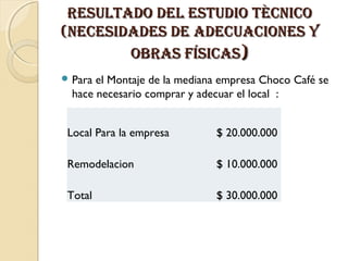 RESULTADO DEL ESTUDIO TÈCNICO
(NECESIDADES DE ADECUACIONES y
ObRAS fíSICAS)
 Para

el Montaje de la mediana empresa Choco Café se
hace necesario comprar y adecuar el local :

Local Para la empresa

$ 20.000.000

Remodelacion

$ 10.000.000

Total

$ 30.000.000

 