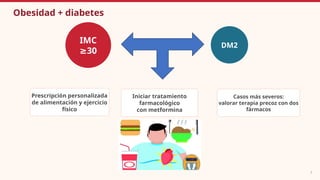 Comprehensive Management of Obesity and Type 2 Diabetes ...