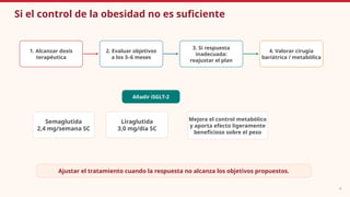 Comprehensive Management of Obesity and Type 2 Diabetes ...