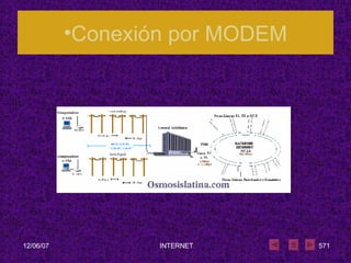 Conexión por MODEM 