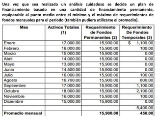Una vez que sea realizado un análisis cuidadoso se decide un plan de
financiamiento basado en una cantidad de financiamiento permanente,
equiparable al punto medio entre el mínimo y el máximo de requerimientos de
fondos mensuales para el periodo (también pudiera utilizarse el promedio).
 