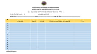 COLEGIO MENOR UNIVERSIDAD CENTRAL DEL ECUADOR
DEPARTAMENTO DE CONSEJERÍA Y BIENESTAR ESTUDIANTIL
FICHA DE GRADOS DE ADAPTACIONES CURRICULARES CONSEJERO – TUTOR -9.
NIVEL: BÁSICA SUPERIOR ( ) NIVEL: BACHILLERATO ( )
CONSEJERO:…………………………………………………………… FECHA:………………………………………………………AÑO LECTIVO:……………………………………………………………….
N°
ESTUDIANTES CURSO PARALELO GRADOS DE ADAPTACIONES CURRICULARES TUTOR
1
2
3
4
5
6
7
8
9
10
11
12
13
FIRMA DEL CONSEJERO
 