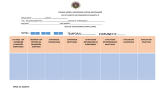 COLEGIO MENOR UNIVERSIDAD CENTRAL DEL ECUADOR
DEPARTAMENTO DE CONSEJERÍA ESTUDIANTIL-5
ESTUDIANTE:………………………….CURSO:………………………………..
ÁREA DEL CONOCIMIENTO:………………………………………………….UNIDAD DE APRENDIZAJE:…………………………………
DOCENTE:……………………………………………………………AÑO LECTIVO:……………………………………………………………….
PLAN DE ADPATACIONES CURRICULARES
DESTREZA CON
CRITERIO DE
DESEMPEÑO
PLANIFICADA
DESTREZA CON
CRITERIO DE
DESEMPEÑO
ADAPTADA
CONTENIDOS
PLANIFICADOS
CONTENIDOS
ADAPTADOS
ESTRATEGIAS
METODÓLOGICAS
PLANIFICADAS
ESTRATEGIAS
METODÓLOGICAS
ADAPTADAS
EVALUACIÓN
PLANIFICADA
EVALUACIÓN
ADAPTADA
FIRMA DEL DOCENTE
1 2 3 TEMPORAL:………………. PERMANENTE:…………
 