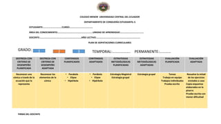 COLEGIO MENOR UNIVERSIDAD CENTRAL DEL ECUADOR
DEPARTAMENTO DE CONSEJERÍA ESTUDIANTIL-5
ESTUDIANTE:………………………….CURSO:………………………………..
ÁREA DEL CONOCIMIENTO:………………………………………………….UNIDAD DE APRENDIZAJE:…………………………………
DOCENTE:……………………………………………………………AÑO LECTIVO:……………………………………………………………….
PLAN DE ADPATACIONES CURRICULARES
DESTREZA CON
CRITERIO DE
DESEMPEÑO
PLANIFICADA
DESTREZA CON
CRITERIO DE
DESEMPEÑO
ADAPTADA
CONTENIDOS
PLANIFICADOS
CONTENIDOS
ADAPTADOS
ESTRATEGIAS
METODÓLOGICAS
PLANIFICADAS
ESTRATEGIAS
METODÓLOGICAS
ADAPTADAS
EVALUACIÓN
PLANIFICADA
EVALUACIÓN
ADAPTADA
Reconocer una
cónica a través de la
ecuación que la
representa
Reconocer los
elementos de la
cónica
• Parabola
• Elipse
• Hipérbola
• Parábola
• Elipse
• Hipérbola
Estrategia Magistral
Estrategia grupal
Estrategia grupal Tareas
Trabajo en equipo
Trabajos individuales
Prueba escrita
Resuelve la mitad
de los ejercicios
enviados a casa
Copia esquemas
elaborados en la
pizarra
Prueba escrita con
menor dificultad
FIRMA DEL DOCENTE
GRADO: 1 2 3 TEMPORAL:………………. PERMANENTE:…………
 
