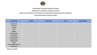 COLEGIO MENOR UNIVERSIDAD CENTRAL DEL ECUADOR
DEPARTAMENTO DE CONSEJERÍA Y BIENESTAR ESTUDIANTIL
CONTROL DE CALIFICACINES DE LOS ESTUDIANTES CON PLANIFICACIÓN CURRICULAR ADAPTADA POR PERIODO.8.
FICHA DE SEGUIMIENTO DE NOTAS DEL PERIODO
ASIGNATURAS DOCENTE CALIFICACIÓN FIRMA OBSERVACIONES
MATEMÁTICA
LENGUAJE
SOCIALES
FÍSICA
QUÍMICA
INVESTIGACIÓN
P.FILOSÓFICOS
CULTURA ESTETICA
CULTURA FÍSICA
COMPUTACIÓN
INGLÉS
GESTIÓN ADMINISTRATIVA
ORIENTACIÓN
FIRMA DEL CONSEJERO
 
