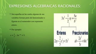 BIBLIOGRAFIAS
• Carlos, L. (2020). OVI Unidad 1: lenguaje algebraico. Bogotá D.C. Universidad Nacional
Abierta y a Distanc...