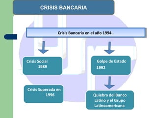 Unidad 1 Banca Comercial. Origen de la banca en Venezuela UNESR | PPT