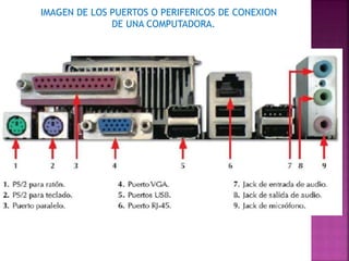 IMAGEN DE LOS PUERTOS O PERIFERICOS DE CONEXION 
DE UNA COMPUTADORA. 
 