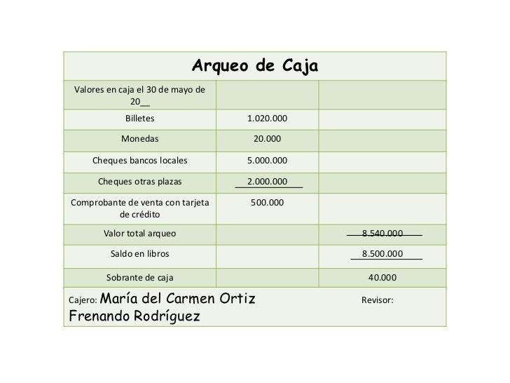 formatos de libros de contabilidad