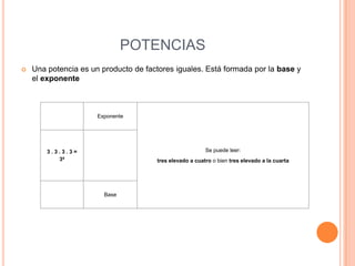 POTENCIAS
   Una potencia es un producto de factores iguales. Está formada por la base y
    el exponente



                      Exponente




        3.3.3.3=                                         Se puede leer:
           34                         tres elevado a cuatro o bien tres elevado a la cuarta




                        Base
 