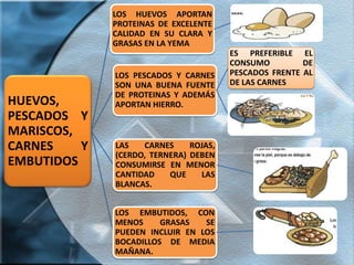 LOS HUEVOS APORTAN
              PROTEINAS DE EXCELENTE
              CALIDAD EN SU CLARA Y
              GRASAS EN LA YEMA
                                        ES PREFERIBLE EL
                                        CONSUMO         DE
              LOS PESCADOS Y CARNES     PESCADOS FRENTE AL
              SON UNA BUENA FUENTE      DE LAS CARNES
              DE PROTEINAS Y ADEMÁS
HUEVOS,       APORTAN HIERRO.
PESCADOS Y
MARISCOS,
CARNES    Y   LAS   CARNES     ROJAS,
              (CERDO, TERNERA) DEBEN
EMBUTIDOS     CONSUMIRSE EN MENOR
              CANTIDAD    QUE    LAS
              BLANCAS.


              LOS EMBUTIDOS, CON
              MENOS     GRASAS   SE
              PUEDEN INCLUIR EN LOS
              BOCADILLOS DE MEDIA
              MAÑANA.
 