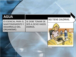 AGUA
                                       NO TIENE CALORIAS.
ES ESENCIAL PARA EL SE DEBE TOMAR DE
MANTENIEMIENTO Y SEÍS A OCHO VASOS     .
DESARROLLO DEL      DIARIOS.
ORGANISMO.
 