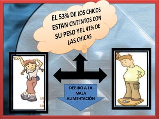DEBIDO A LA
    MALA
ALIMENTACIÓN
 