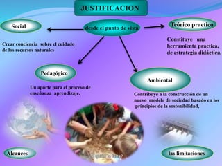 JUSTIFICACION
Social
Alcances
Ambiental
Teórico practico
desde el punto de vista
las limitaciones
Pedagógico
Un aporte para el proceso de
enseñanza aprendizaje.
Constituye una
herramienta práctica,
de estrategia didáctica.
Contribuye a la construcción de un
nuevo modelo de sociedad basado en los
principios de la sostenibilidad,
Crear conciencia sobre el cuidado
de los recursos naturales
 