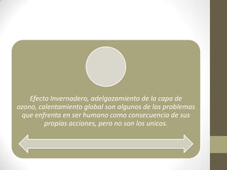 Efecto Invernadero, adelgazamiento de la capa de
ozono, calentamiento global son algunos de los problemas
 que enfrenta en ser humano como consecuencia de sus
         propias acciones, pero no son los unicos.
 