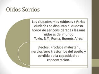 Oídos Sordos
         Las ciudades mas ruidosas : Varias
          ciudades se disputan el dudoso
         honor de ser consideradas las mas
                ruidosas del mundo;
          Tokio, N.Y., Roma, Buenos Aires.

           Efectos: Produce malestar ,
        nerviosismo trastornos del sueño y
            perdida de la capacidad de
                  concentracion.
 
