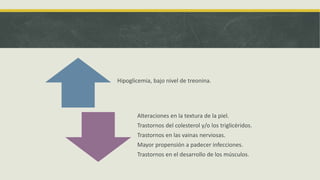 Hipoglicemia, bajo nivel de treonina.
Alteraciones en la textura de la piel.
Trastornos del colesterol y/o los triglicéridos.
Trastornos en las vainas nerviosas.
Mayor propensión a padecer infecciones.
Trastornos en el desarrollo de los músculos.
 