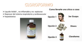 Liquido Volátil , no inflamable y no explosivo
Depresor del sistema respiratorio y cardiovascular
hepatotoxico
 