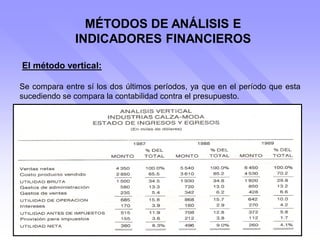 MÉTODOS DE ANÁLISIS E
INDICADORES FINANCIEROS
El método vertical:
Se compara entre sí los dos últimos períodos, ya que en el período que esta
sucediendo se compara la contabilidad contra el presupuesto.
 