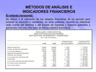 MÉTODOS DE ANÁLISIS E
INDICADORES FINANCIEROS
Se refiere a la utilización de los estados financieros de un período para
conocer su situación o resultados, en otras palabras, consiste en relacionar
cada cuenta del Balance y del Estado de Ingresos y Egresos (pérdidas y
ganancias) con una cifra base de dichos estados financieros.
El método horizontal:
 