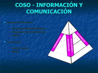 COSO - INFORMACIÓN Y COMUNICACIÓN <ul><li>Sistemas de Información : </li></ul><ul><ul><li>Apoyo Actividades Estratégicas <...