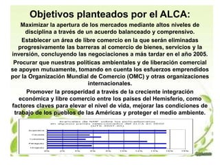 Objetivos planteados por el ALCA: 
Maximizar la apertura de los mercados mediante altos niveles de 
disciplina a través de un acuerdo balanceado y comprensivo. 
Establecer un área de libre comercio en la que serán eliminadas 
progresivamente las barreras al comercio de bienes, servicios y la 
inversión, concluyendo las negociaciones a más tardar en el año 2005. 
Procurar que nuestras políticas ambientales y de liberación comercial 
se apoyen mutuamente, tomando en cuenta los esfuerzos emprendidos 
por la Organización Mundial de Comercio (OMC) y otras organizaciones 
internacionales. 
Promover la prosperidad a través de la creciente integración 
económica y libre comercio entre los países del Hemisferio, como 
factores claves para elevar el nivel de vida, mejorar las condiciones de 
trabajo de los pueblos de las Américas y proteger el medio ambiente. 
 