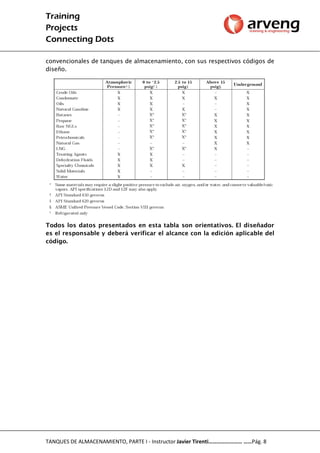 Training
Projects
Connecting Dots
TANQUES DE ALMACENAMIENTO, PARTE I - Instructor Javier Tirenti…………………… ……Pág. 8
convencionales de tanques de almacenamiento, con sus respectivos códigos de
diseño.
Todos los datos presentados en esta tabla son orientativos. El diseñador
es el responsable y deberá verificar el alcance con la edición aplicable del
código.
 