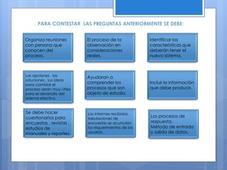 PARA CONTESTAR LAS PREGUNTAS ANTERIORMENTE SE DEBE: 
Organiza reuniones 
con persona que 
conocen del 
proceso. 
Incluir la información 
que debe producir. 
Ayudaran a 
comprender los 
procesos que son 
objeto de estudio. 
Identificar las 
características que 
deberán tener el 
nuevo sistema. 
El proceso de la 
observación en 
consideraciones 
reales. 
Las opciones , las 
soluciones , sus ideas 
para cambiar el 
proceso serán muy útiles 
para el desarrollo del 
sistema efectivo. 
Se debe hacer 
cuestionarios para 
encuestas , revistas , 
estudios de 
manuales y reportes. 
Los informes recibidos , 
tabulaciones de 
encuestas se acumulan 
los requerimientos de los 
usuarios. 
Los procesos de 
respuesta. 
Método de entrada 
y salida de datos. 
 