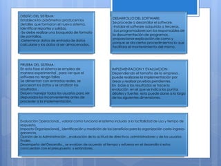 DISEÑO DEL SISTEMA: 
Establece los parámetros producen los 
detalles que formaron el nuevo sistema. 
Identificar reportes y salidas. 
-Se debe realizar una búsqueda de formato 
de pantallas. 
-Determinar datos de entrada de datos 
calcularse y los datos al ser almacenados. 
DESARROLLO DEL SOFTWARE: 
Se procede a desarrollar el software. 
-Instalar el software adquirido a terceros. 
-Los programadores son los responsables de 
la documentación de programas , 
proporcionar explicación de como y 
porque se da ciertos procedimientos lo que 
facilitara el mantenimiento del mismo. 
PRUEBA DEL SISTEMA : 
En esta fase el sistema se emplea de 
manera experimental , para ver que el 
software no tenga fallas . 
Se alimentan con entradas reales, se 
procesan los datos y se analizan los 
resultados . 
Deben manejar todos los usuarios para ser 
depurados los inconvenientes antes de 
proceder a la implementación. 
IMPLEMENTACION Y EVALUACION: 
Dependiendo el tamaño de la empresa , 
puede realizarse la implementación por 
áreas y realizar pruebas pendientes. 
En base a los resultados se hace la 
evolución en el que se indica los puntos 
débiles y fuertes esta puede darse a lo largo 
de las siguientes dimensiones. 
Evaluación Operacional._ valorar como funciona el sistema incluido a la factibilidad de uso y tiempo de 
respuesta, 
Impacto Organizacional._ identificación y medición de los beneficios para la organización costo-ingreso-ganancia. 
Opinión de la Administración ._evaluación de la actitud de directivos ,administradores y de los usuarios 
finales. 
Desempeño del Desarrollo._ se evalúan de acuerdo al tiempo y esfuerzo en el desarrollo si estos 
concuerdan con el presupuesto y estándares. 
 