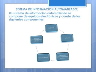 SISTEMA DE INFORMACION AUTOMATIZADO: 
Un sistema de información automatizado se 
compone de equipos electrónicos y consta de los 
siguientes componentes: 
 