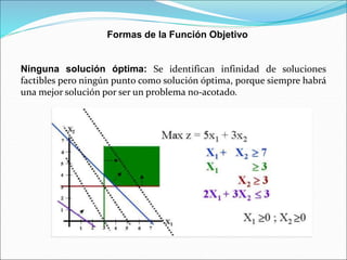 Ninguna solución óptima: Se identifican infinidad de soluciones
factibles pero ningún punto como solución óptima, porque siempre habrá
una mejor solución por ser un problema no-acotado.
Formas de la Función Objetivo
 