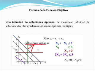 Una infinidad de soluciones óptimas: Se identifican infinidad de
soluciones factibles y además soluciones óptimas múltiples.
Formas de la Función Objetivo
 