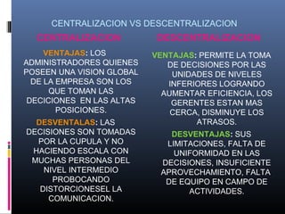CENTRALIZACION VS DESCENTRALIZACION
  CENTRALIZACION            DESCENTRALIZACION
     VENTAJAS: LOS         VENTAJAS: PERMITE LA TOMA
ADMINISTRADORES QUIENES       DE DECISIONES POR LAS
POSEEN UNA VISION GLOBAL       UNIDADES DE NIVELES
  DE LA EMPRESA SON LOS       INFERIORES LOGRANDO
      QUE TOMAN LAS          AUMENTAR EFICIENCIA, LOS
 DECICIONES EN LAS ALTAS       GERENTES ESTAN MAS
        POSICIONES.            CERCA, DISMINUYE LOS
  DESVENTALAS: LAS                  ATRASOS.
DECISIONES SON TOMADAS        DESVENTAJAS: SUS
  POR LA CUPULA Y NO         LIMITACIONES, FALTA DE
 HACIENDO ESCALA CON           UNIFORMIDAD EN LAS
 MUCHAS PERSONAS DEL        DECISIONES, INSUFICIENTE
    NIVEL INTERMEDIO        APROVECHAMIENTO, FALTA
      PROBOCANDO             DE EQUIPO EN CAMPO DE
   DISTORCIONESEL LA              ACTIVIDADES.
     COMUNICACION.
 