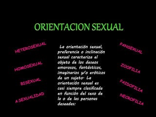 La orientación sexual,
preferencia o inclinación
sexual caracteriza el
objeto de los deseos
amorosos, fantásticos,
imaginarios y/o eróticos
de un sujeto. La
orientación sexual es
casi siempre clasificada
en función del sexo de
la o de las personas
deseadas:
 