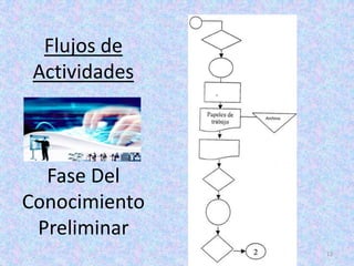 Flujos de
 Actividades



  Fase Del
Conocimiento
 Preliminar
               12
 