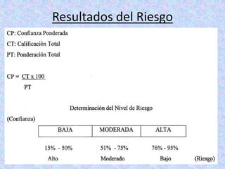 Resultados del Riesgo




                        14
 