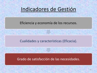 Indicadores de Gestión

 Eficiencia y economía de los recursos.



 Cualidades y características (Eficacia).



Grado de satisfacción de las necesidades.

                                            16
 