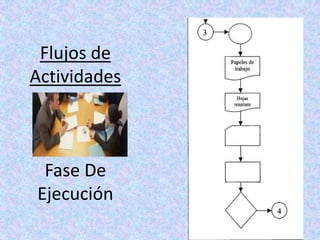 Flujos de
Actividades



 Fase De
Ejecución
              30
 