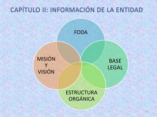 FODA



MISIÓN                 BASE
   Y                  LEGAL
VISIÓN


         ESTRUCTURA
          ORGÁNICA

                              33
 