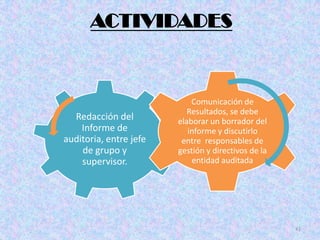 ACTIVIDADES


                            Comunicación de
                           Resultados, se debe
  Redacción del         elaborar un borrador del
    Informe de             informe y discutirlo
auditoria, entre jefe    entre responsables de
    de grupo y          gestión y directivos de la
    supervisor.             entidad auditada




                                                     41
 