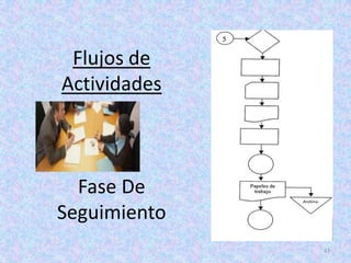 Flujos de
Actividades



  Fase De
Seguimiento
              47
 