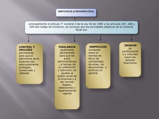 OBJETIVOS DE LA REVISORIA FISCAL principalmente el artículo 7° numeral 3 de la Ley 43 de 1990 y los artículos 207, 208 y 209 del Código de Comercio, se concluye que los principales objetivos de la revisoría fiscal sonEMISIÓN de certificaciones e informes sobre los estados financierosCONTROL Y ANÁLISIS permanente para que el patrimonio de la empresa sea adecuadamente protegido, conservado y utilizadoVIGILANCIA igualmente permanente para que los actos administrativos, al tiempo de su celebración y ejecución, se ajusten al objeto social de la empresa y a las normas legales, estatutarias y reglamentarias vigenteINSPECCIÓN constante sobre el manejo de libros de contabilidad,  de actas, los documentos  y archivos en general