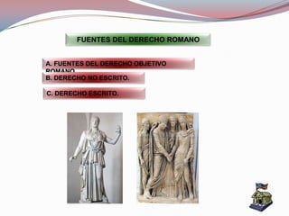 FUENTES DEL DERECHO ROMANO
A. FUENTES DEL DERECHO OBJETIVO
ROMANO.
B. DERECHO NO ESCRITO.
C. DERECHO ESCRITO.
 