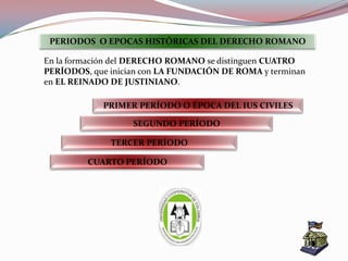 PERIODOS O EPOCAS HISTÓRICAS DEL DERECHO ROMANO
PRIMER PERÍODO O ÉPOCA DEL IUS CIVILES
SEGUNDO PERÍODO
CUARTO PERÍODO
TERCER PERÍODO
En la formación del DERECHO ROMANO se distinguen CUATRO
PERÍODOS, que inician con LA FUNDACIÓN DE ROMA y terminan
en EL REINADO DE JUSTINIANO.
 