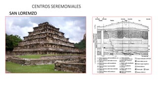 CENTROS SEREMONIALES
SAN LOREMZO
 