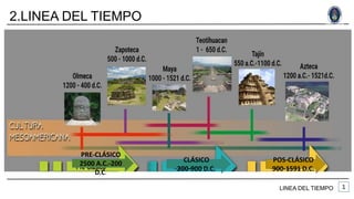 2.LINEA DEL TIEMPO
LINEA DEL TIEMPO
PRE-CLÁSICO
2500 A.C.-200
D.C.
POS-CLÁSICO
900-1591 D.C.
CLÁSICO
200-900 D.C.
 