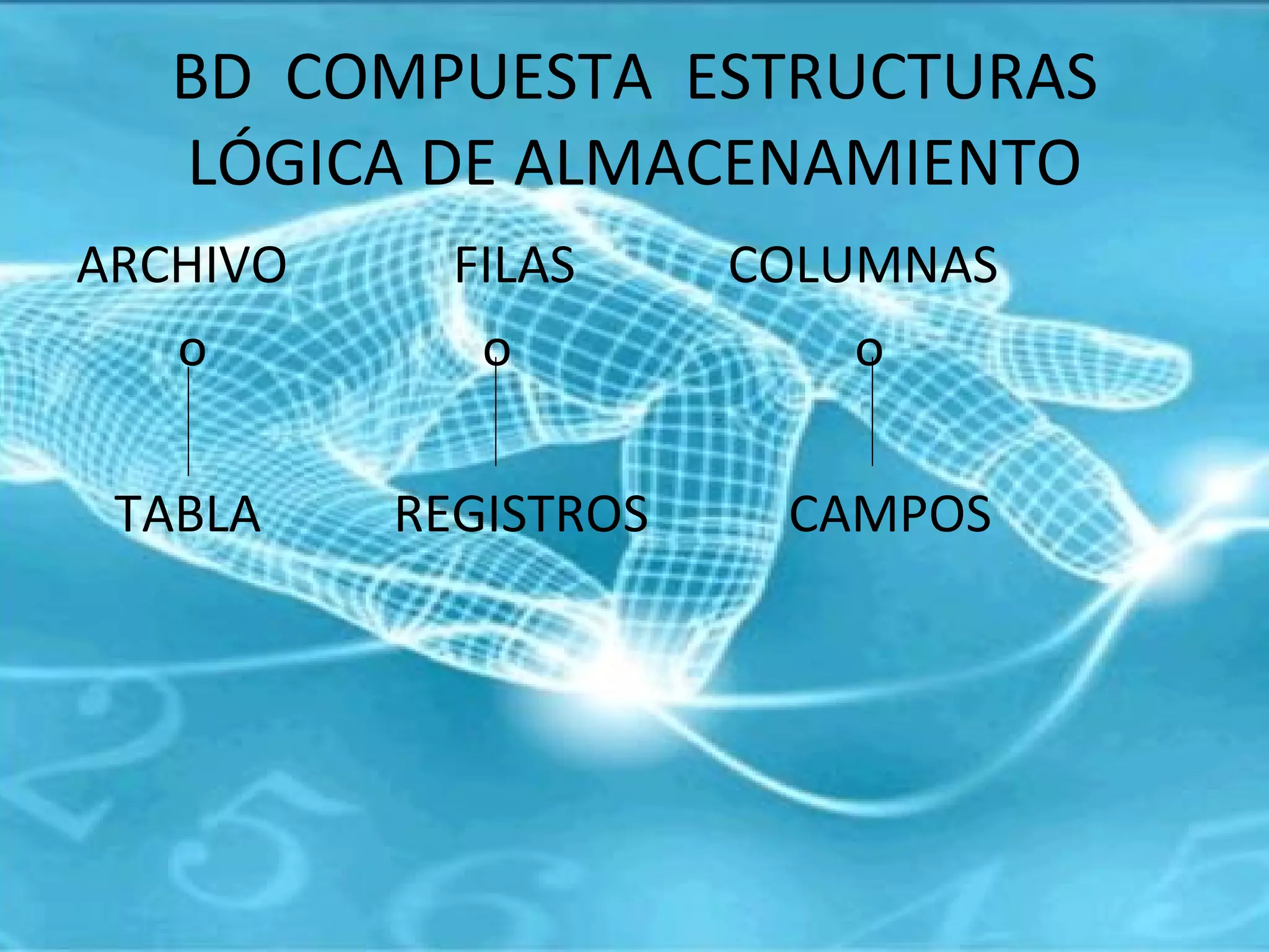 BD  COMPUESTA  ESTRUCTURAS LÓGICA DE ALMACENAMIENTO ARCHIVO  FILAS  COLUMNAS o   o  o TABLA   REGISTROS  CAMPOS 