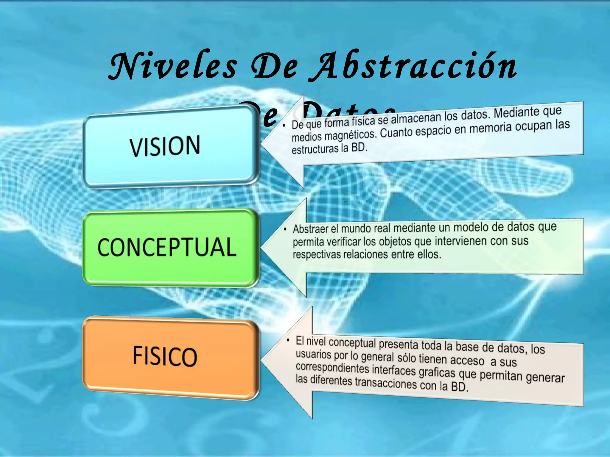 Niveles De Abstracción De Datos 