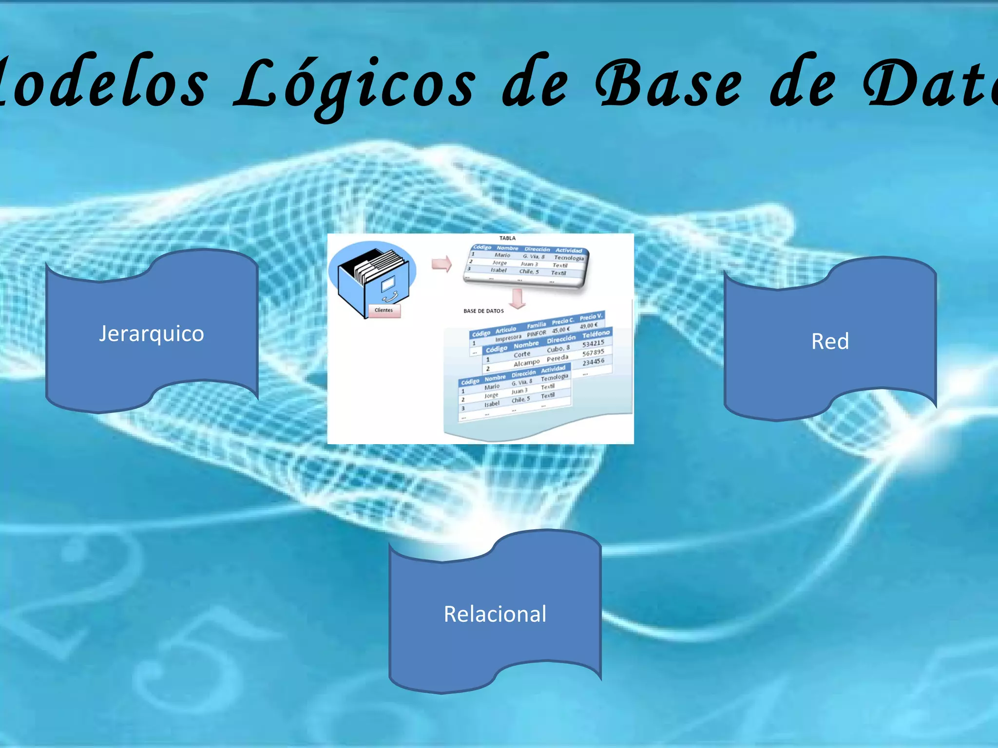 Modelos Lógicos de Base de Datos Jerarquico Red Relacional 